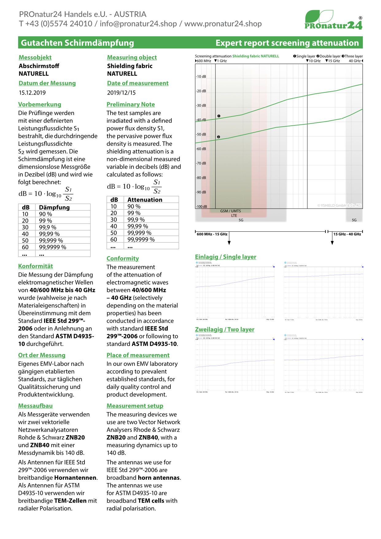 NATURELL shielding material for curtains and canopies. HF shielding up to 38 dB from electrosmog by FUNK, WLAN, DECT, LTE. 5G ready!