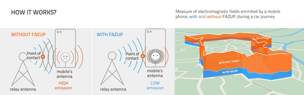 Messung der realen Strahlungsexposition mit und ohne FAZUP Patch.