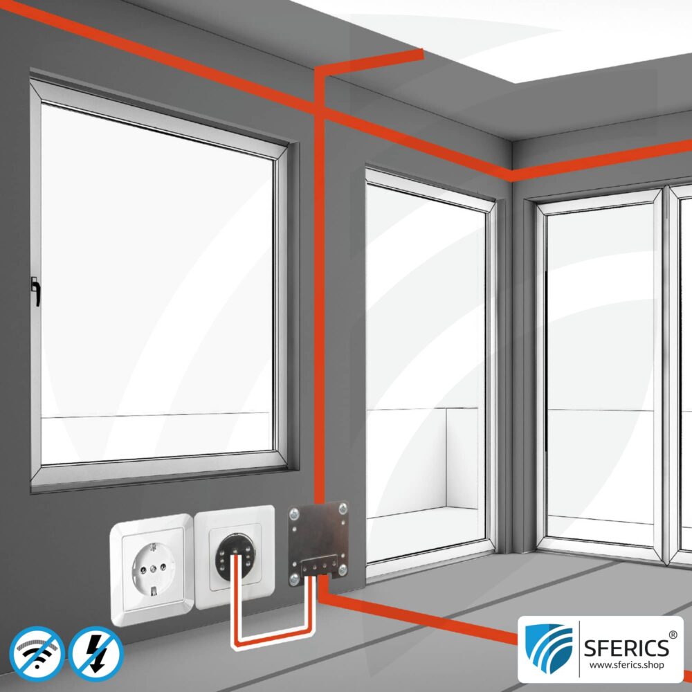 Schema of grounding with grounding components