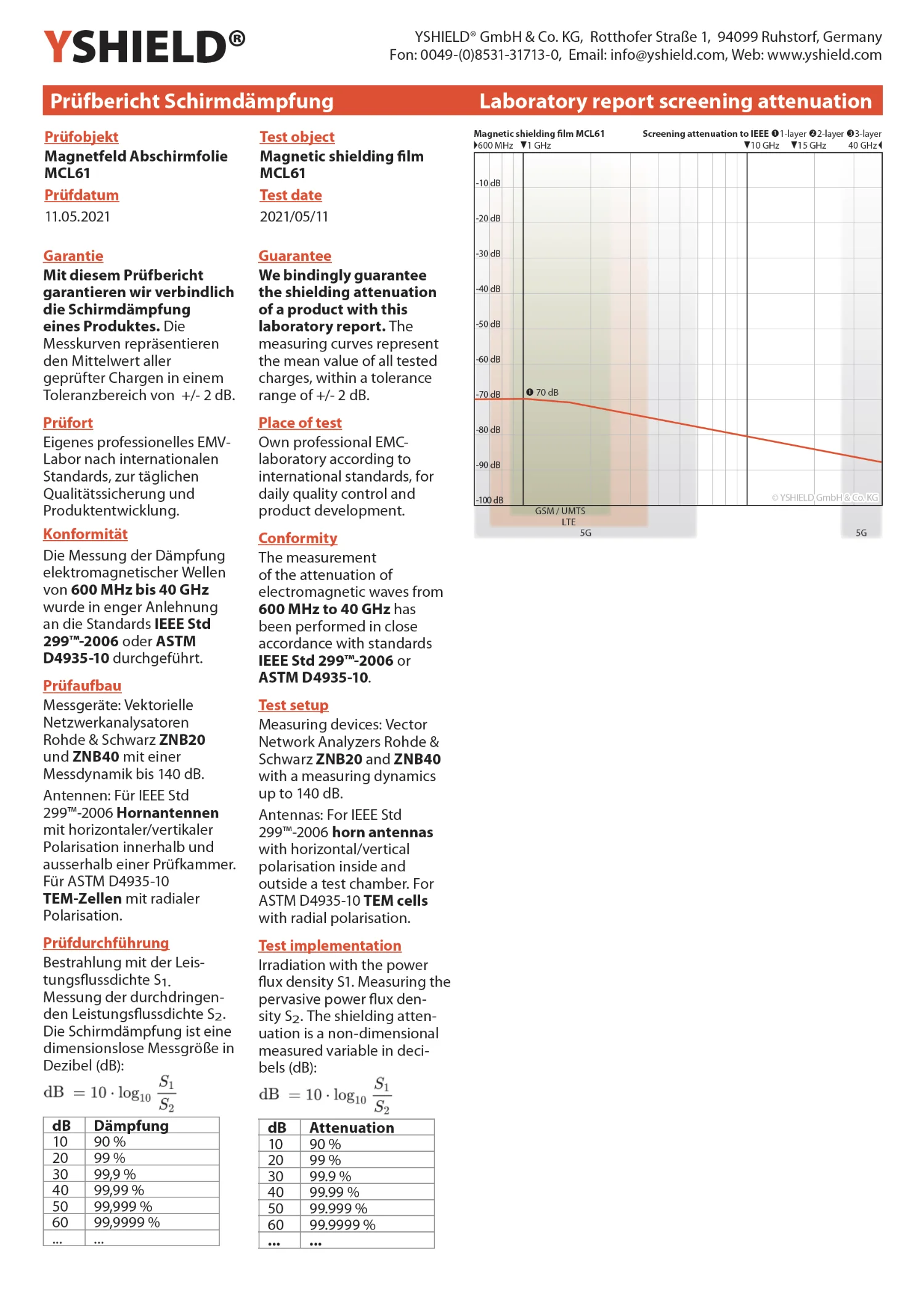 Magnetic field shielding film MCL61 | Screening attentuation magnetic alternating fields up to 30 dB and RF electrosmog at 70 dB and higer | Effective against 5G!