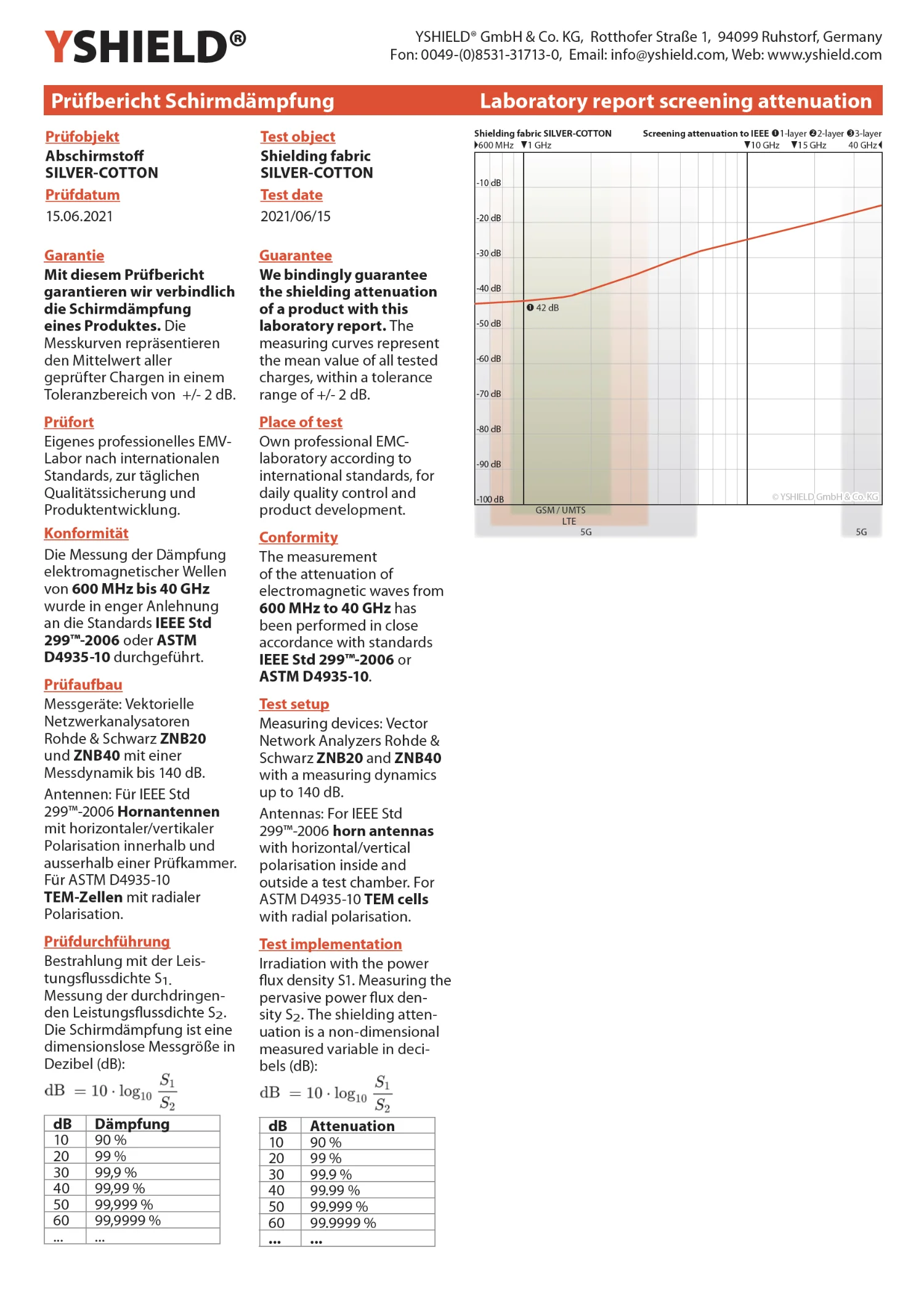 Shielding canopy Electrosmog PRO | 3 variants | Shielding EMF up to 99,99% (42 dB) | Groundable LF | Effective against 5G! 26 SILVER COTTON shielding fabric | ideal for production of canopies and curtains | RF screening attenuation against electrosmog up to 42 dB | groundable and does not discolour (stained) | Effective against 5G!
