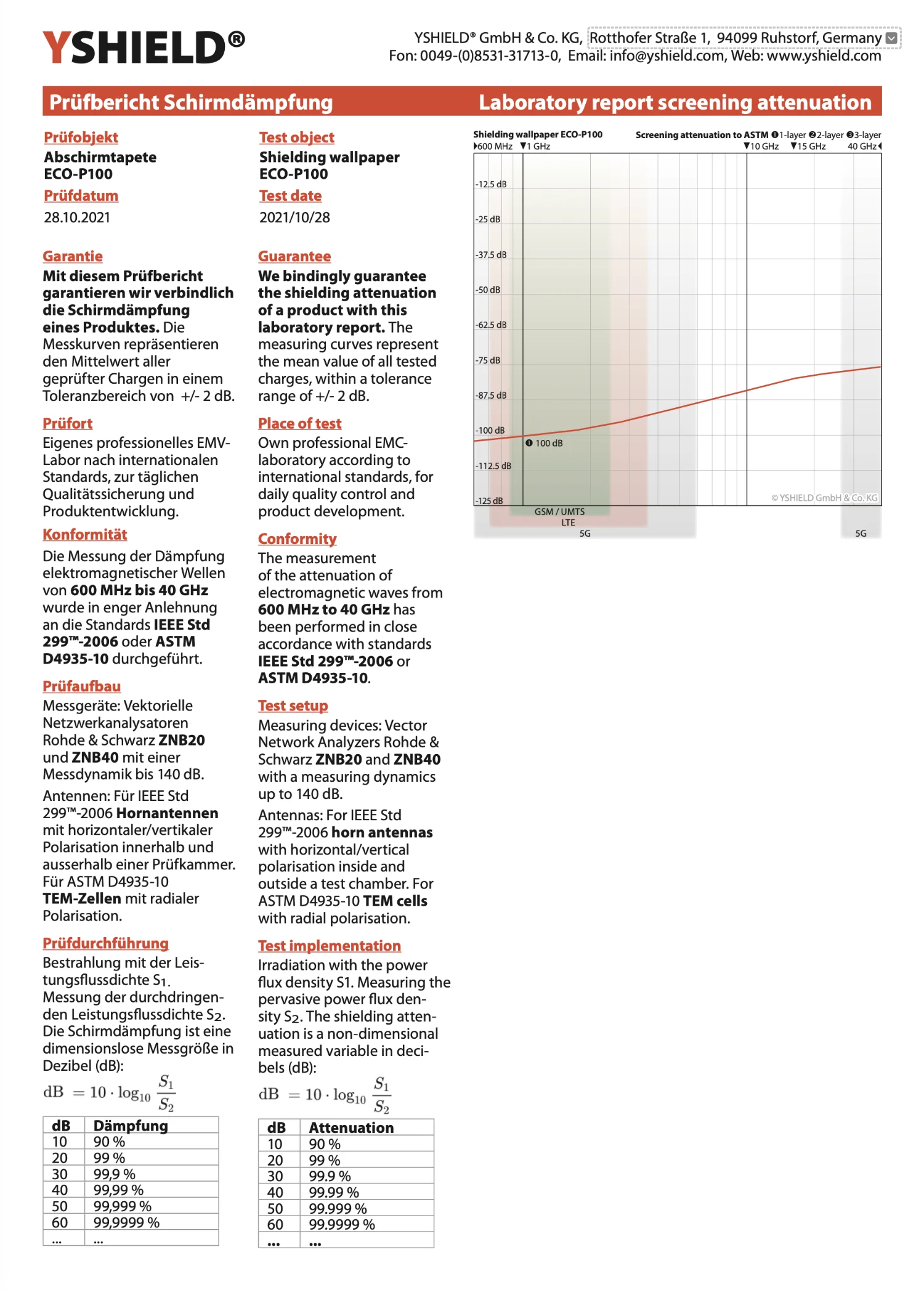 Shielding wallpaper ECO P100 | intermediate wallpaper | HF shielding against electrosmog up to 100 dB | 53 cm width. Effective against 5G!