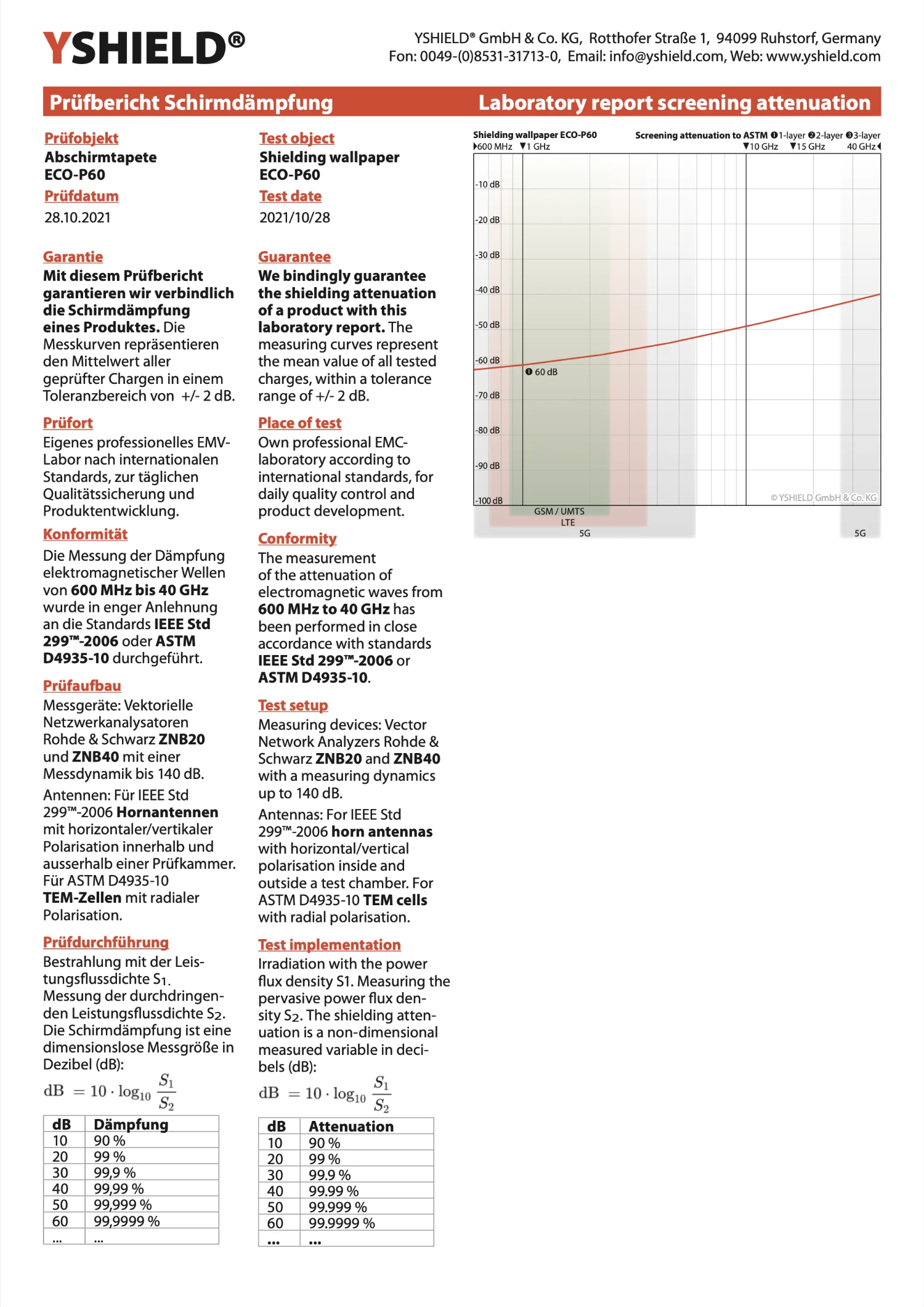Shielding wallpaper ECO P60 | shielding fleece | HF shielding against electrosmog up to 60 dB | TÜV-SÜD tested | 5G ready! 14 Shielding wallpaper ECO P60 | sub wallpaper | HF shielding against electrosmog up to 60 dB | 53 cm width.