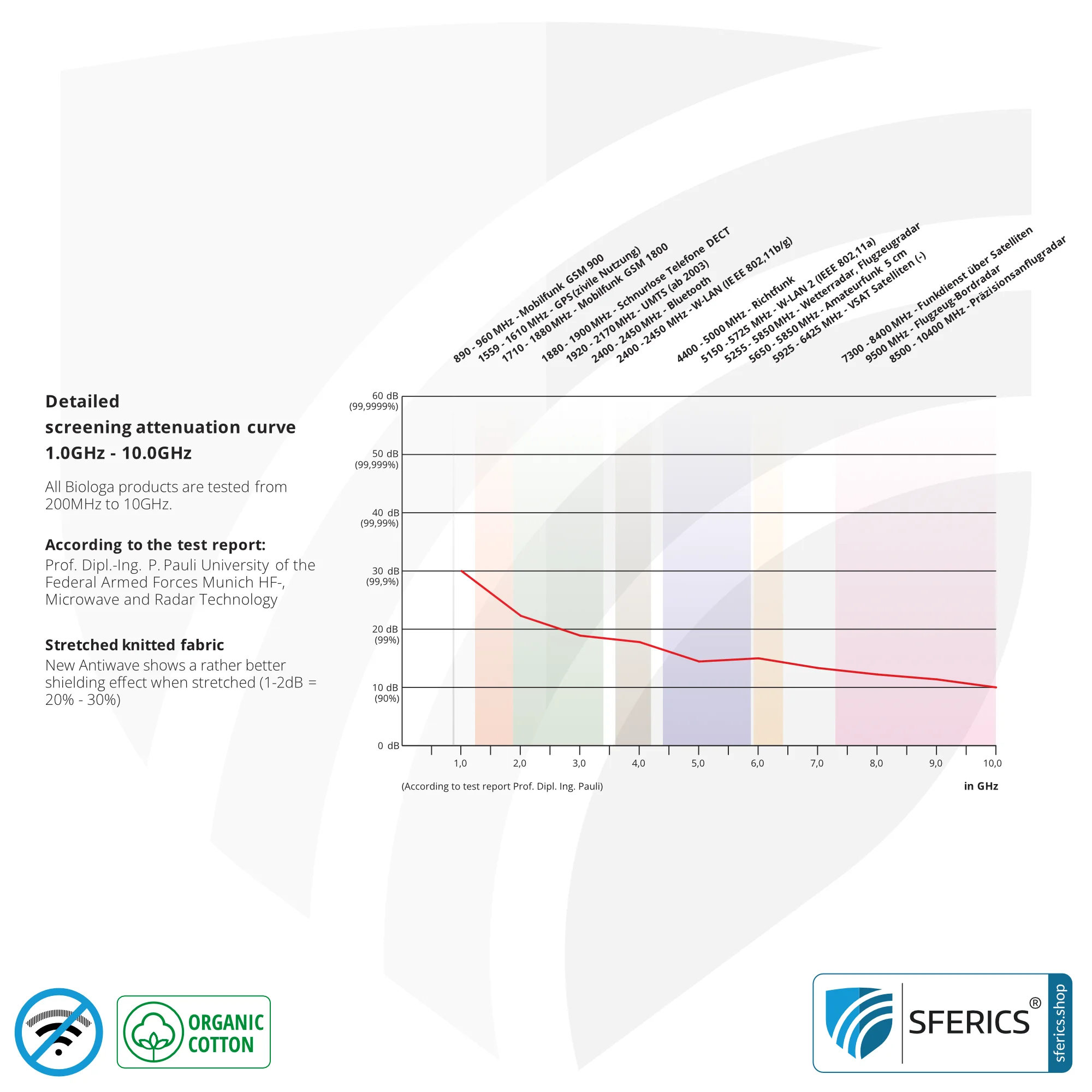 Shielding ANTIWAVE shorts for men | Protection up to 30 dB against HF electrosmog (mobile phone, WIFI, LTE) | Ideal for electrosensitive people 10 Shielding ANTIWAVE cothing | Protection up to 30 dB against HF electrosmog (mobile phone, WIFI, LTE) | Ideal for electrosensitive people.