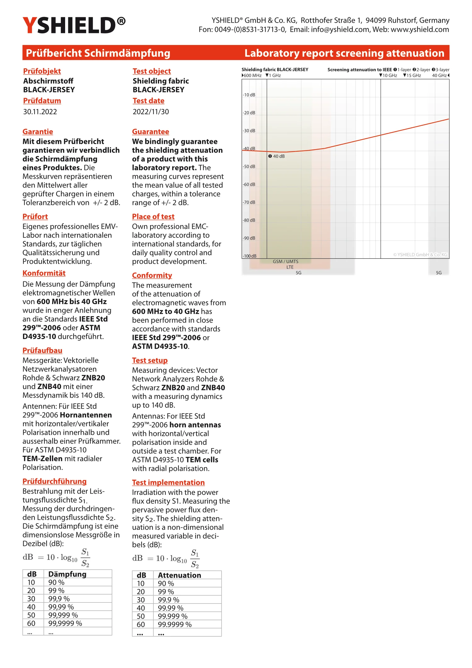 BLACK-JERSEY shielding fabric | ideal for making clothing, sleeping sleeve, etc. | HF shielding against electrosmog up to 40 dB | mobile protection against mobile phone radiation | 5G ready!