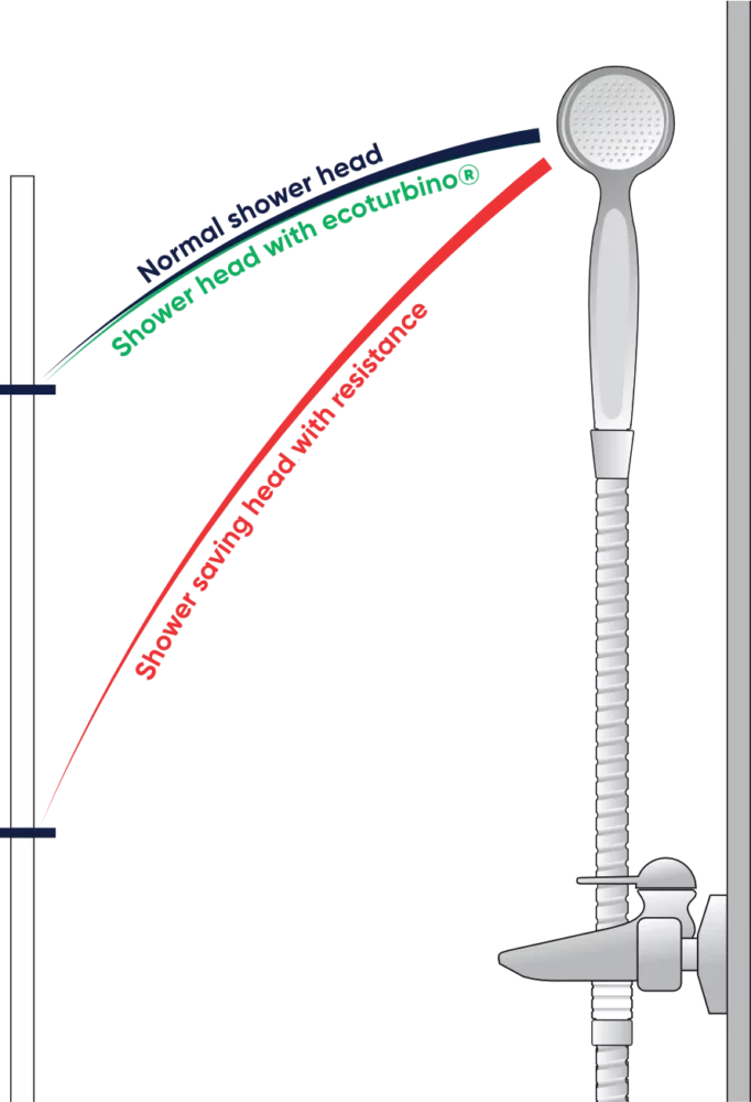 Shower head comparison