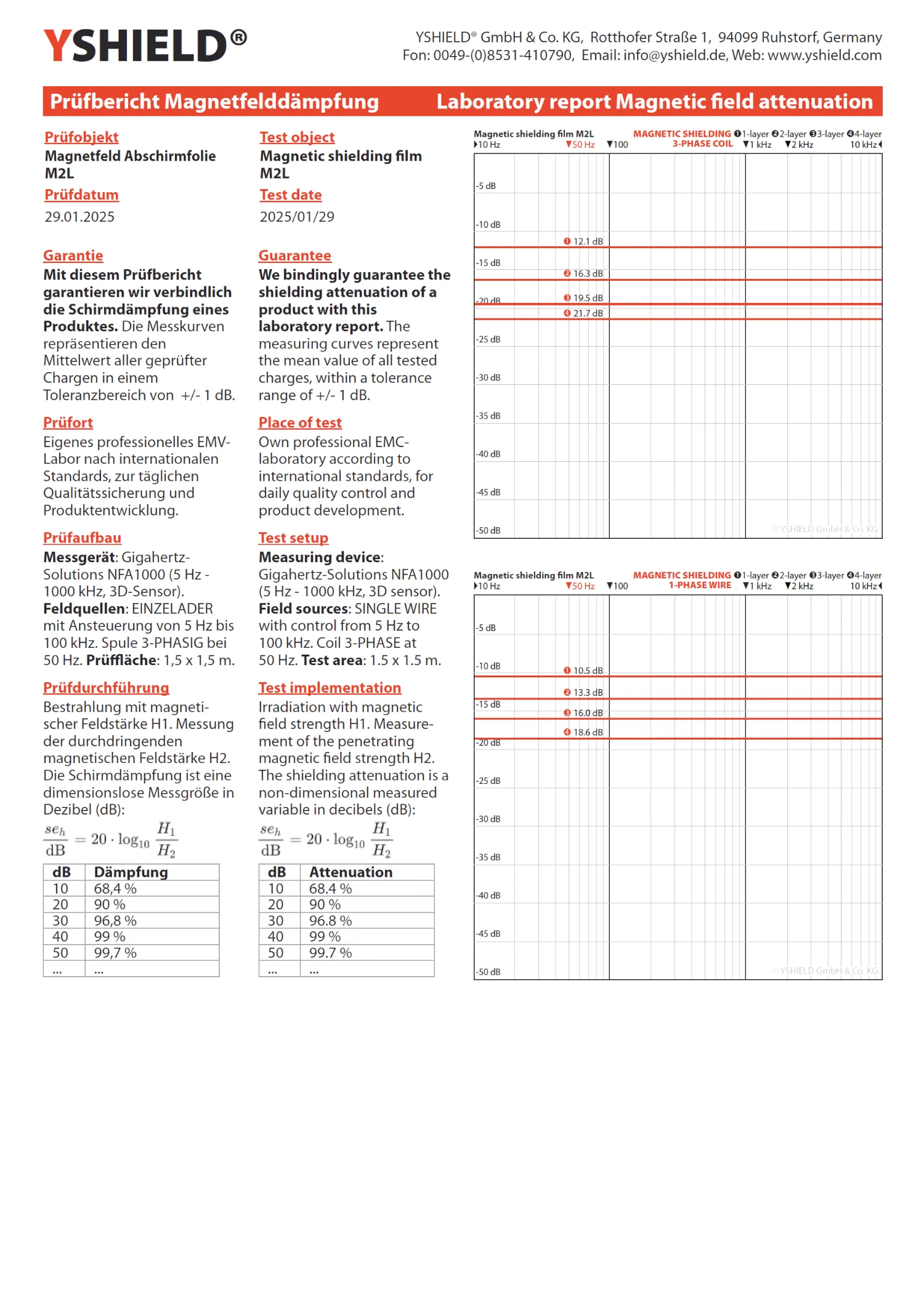 Magnetic field shielding film M2L | very thin, two-layer film for effective shielding attenuation of magnetic fields | 21 cm width
