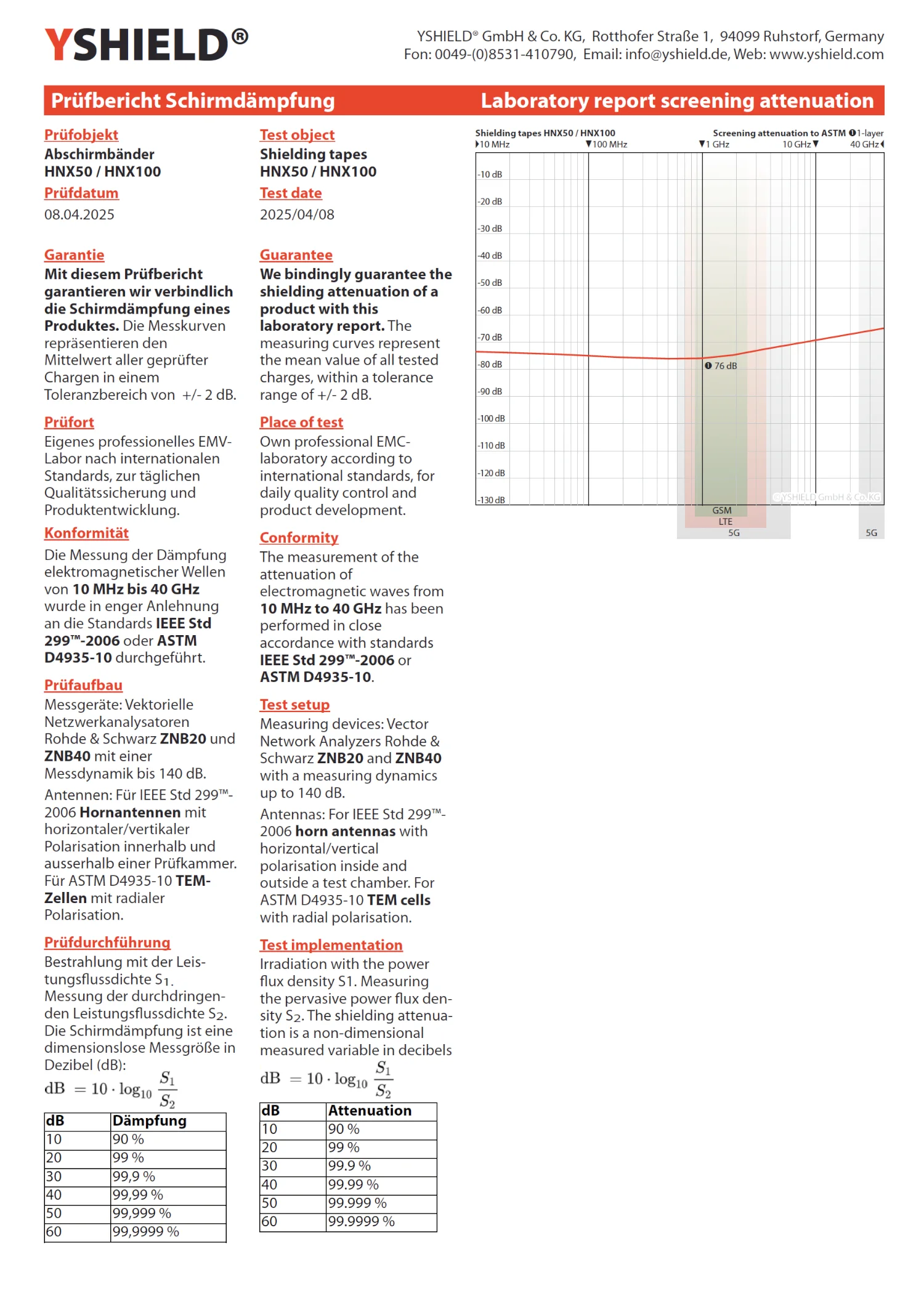 Shielding tape HNX for web edges, self-adhesive | Optimization of shielding attenuation for overlapping seam edges | 50 m length