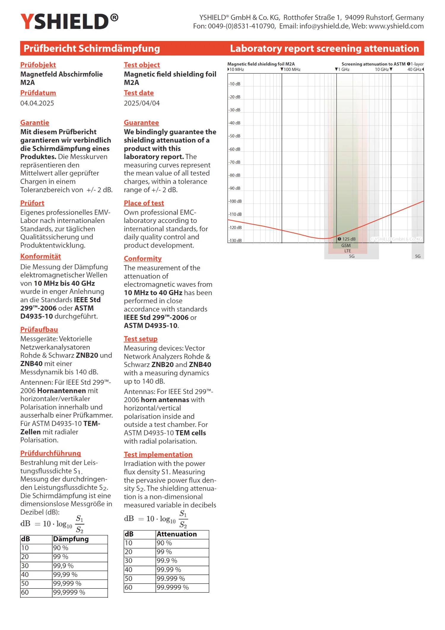 Magnetic Field Shielding Foil M2A | Very thin, two-layer foil for effective magnetic field shielding | Aluminum surface for very high RF shielding attenuation | 21 cm width | groundable