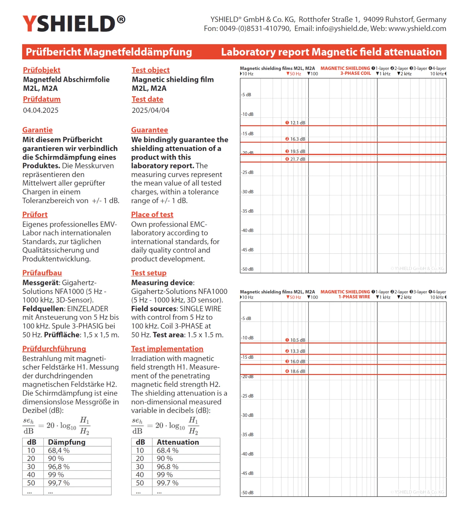 Magnetic Field Shielding Foil M2A | Very thin, two-layer foil for effective magnetic field shielding | Aluminum surface for very high RF shielding attenuation | 21 cm width | groundable
